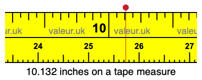10.132 inches on a tape measure 10.132 inches on a tape measure
