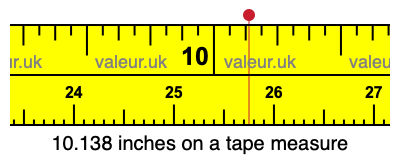 10.138 inches on a tape measure 10.138 inches on a tape measure