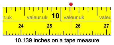 10.139 inches on a tape measure 10.139 inches on a tape measure