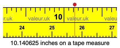 10.140625 inches on a tape measure 10.140625 inches on a tape measure