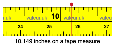 10.149 inches on a tape measure
