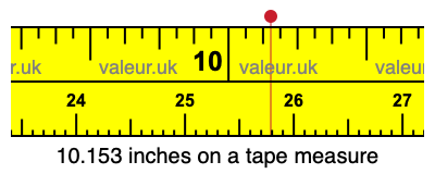 10.153 inches on a tape measure