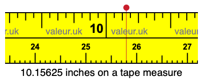 10.15625 inches on a tape measure
