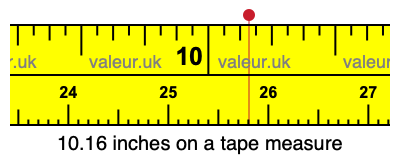 10.16 inches on a tape measure 10.16 inches on a tape measure