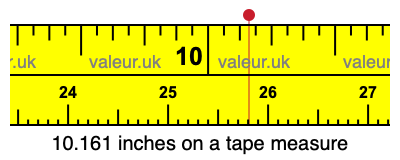10.161 inches on a tape measure 10.161 inches on a tape measure