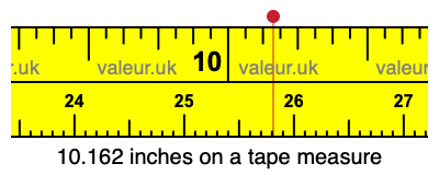 10.162 inches on a tape measure 10.162 inches on a tape measure