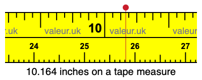 10.164 inches on a tape measure 10.164 inches on a tape measure