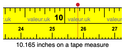 10.165 inches on a tape measure 10.165 inches on a tape measure