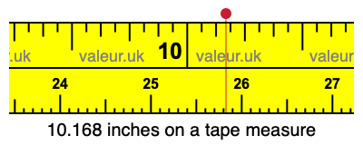 10.168 inches on a tape measure 10.168 inches on a tape measure