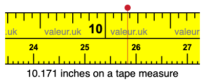 10.171 inches on a tape measure 10.171 inches on a tape measure