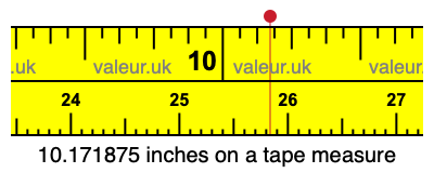 10.171875 inches on a tape measure 10.171875 inches on a tape measure