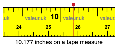 10.177 inches on a tape measure 10.177 inches on a tape measure