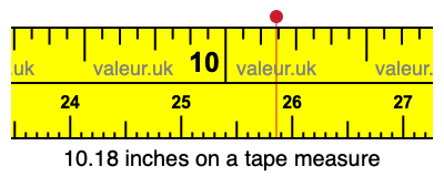 10.18 inches on a tape measure 10.18 inches on a tape measure