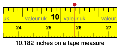 10.182 inches on a tape measure 10.182 inches on a tape measure