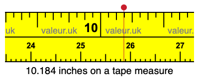 10.184 inches on a tape measure 10.184 inches on a tape measure