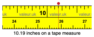 10.19 inches on a tape measure 10.19 inches on a tape measure
