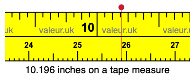 10.196 inches on a tape measure 10.196 inches on a tape measure