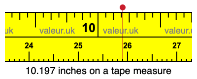 10.197 inches on a tape measure 10.197 inches on a tape measure