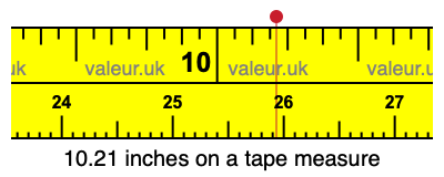 10.21 inches on a tape measure