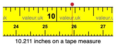 10.211 inches on a tape measure 10.211 inches on a tape measure