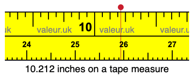 10.212 inches on a tape measure 10.212 inches on a tape measure