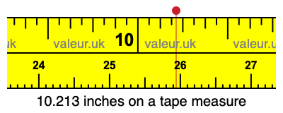 10.213 inches on a tape measure 10.213 inches on a tape measure