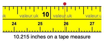 10.215 inches on a tape measure 10.215 inches on a tape measure