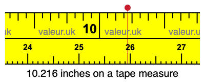 10.216 inches on a tape measure 10.216 inches on a tape measure
