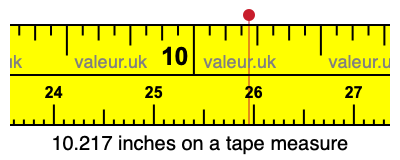 10.217 inches on a tape measure 10.217 inches on a tape measure