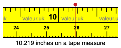 10.219 inches on a tape measure 10.219 inches on a tape measure