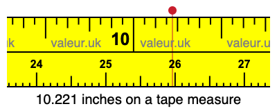 10.221 inches on a tape measure 10.221 inches on a tape measure