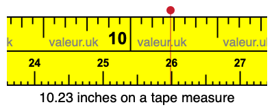 10.23 inches on a tape measure 10.23 inches on a tape measure