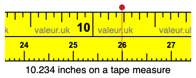 10.234 inches on a tape measure 10.234 inches on a tape measure