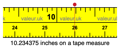 10.234375 inches on a tape measure 10.234375 inches on a tape measure