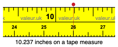 10.237 inches on a tape measure 10.237 inches on a tape measure
