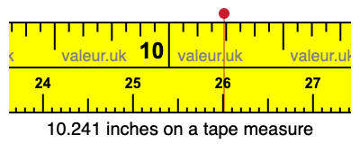 10.241 inches on a tape measure 10.241 inches on a tape measure