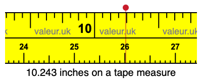 10.243 inches on a tape measure 10.243 inches on a tape measure