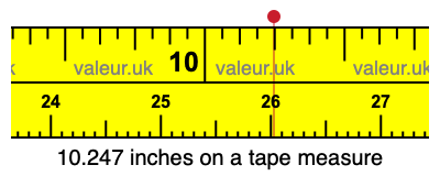10.247 inches on a tape measure 10.247 inches on a tape measure
