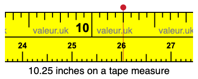 10.25 inches on a tape measure 10.25 inches on a tape measure