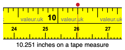 10.251 inches on a tape measure 10.251 inches on a tape measure
