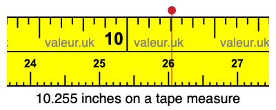 10.255 inches on a tape measure 10.255 inches on a tape measure