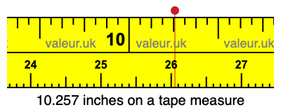 10.257 inches on a tape measure 10.257 inches on a tape measure
