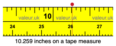 10.259 inches on a tape measure 10.259 inches on a tape measure