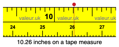 10.26 inches on a tape measure 10.26 inches on a tape measure