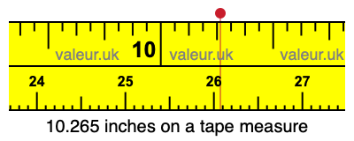 10.265 inches on a tape measure 10.265 inches on a tape measure