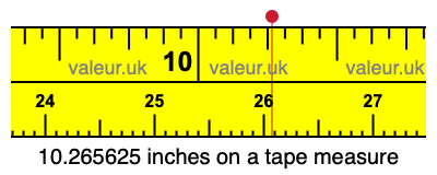 10.265625 inches on a tape measure 10.265625 inches on a tape measure