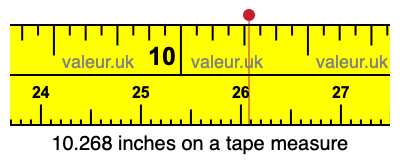 10.268 inches on a tape measure 10.268 inches on a tape measure