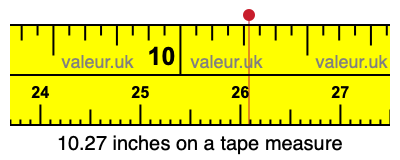 10.27 inches on a tape measure 10.27 inches on a tape measure