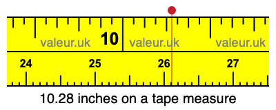10.28 inches on a tape measure 10.28 inches on a tape measure
