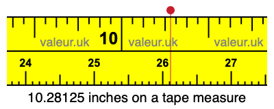 10.28125 inches on a tape measure 10.28125 inches on a tape measure